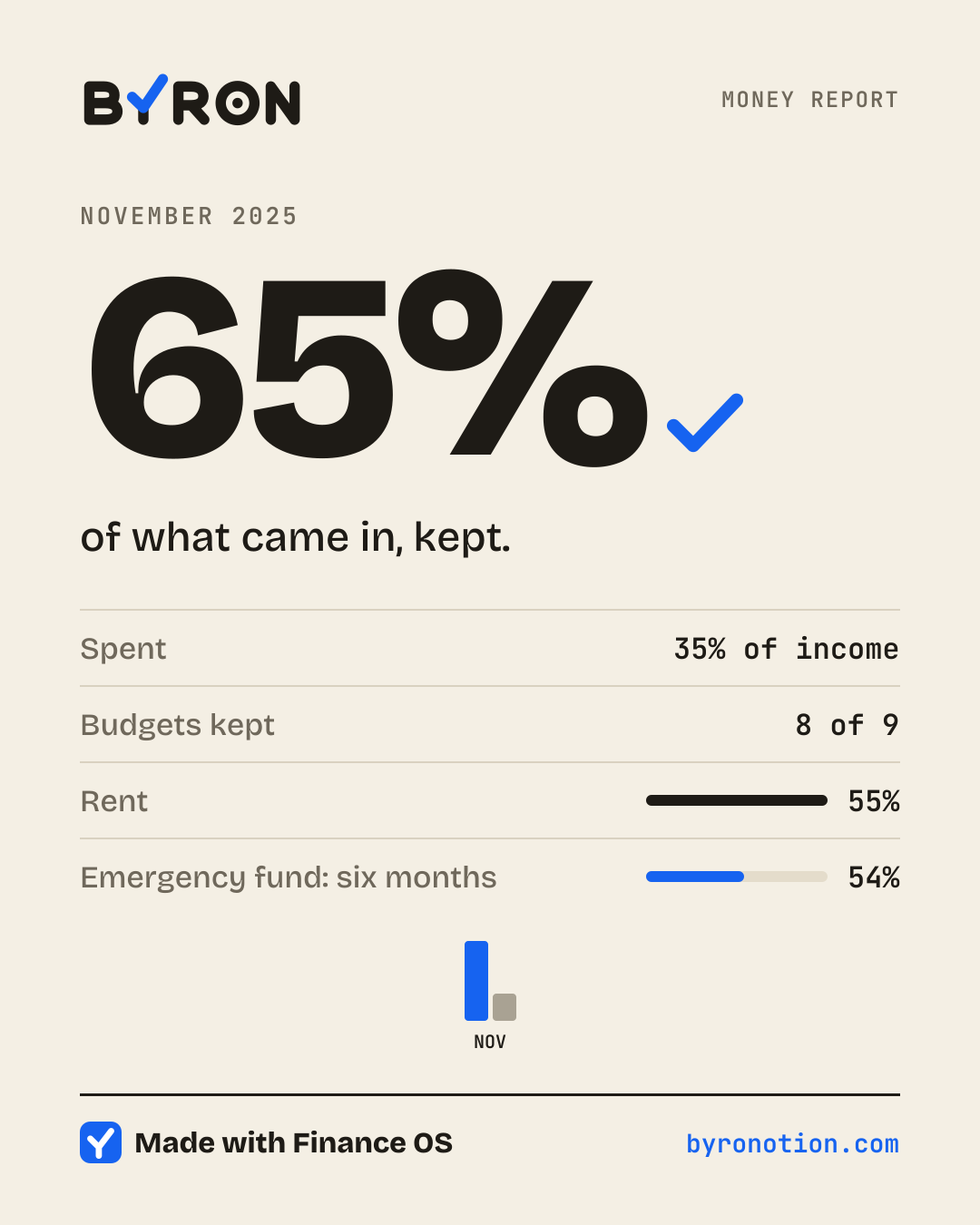 Your share card