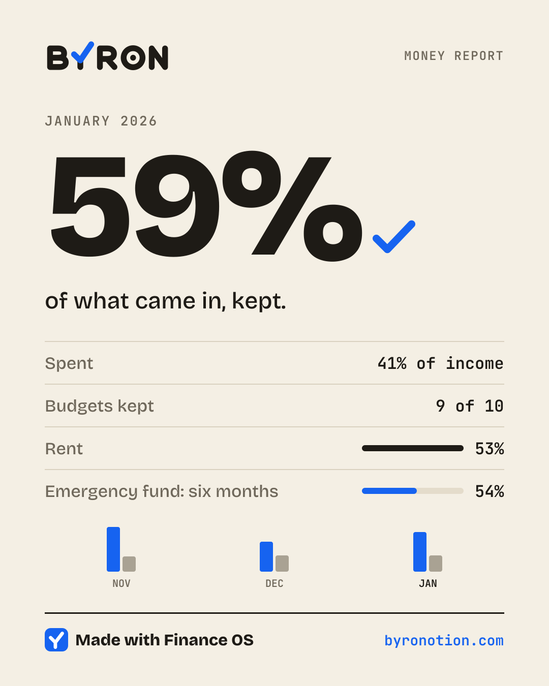 Your share card