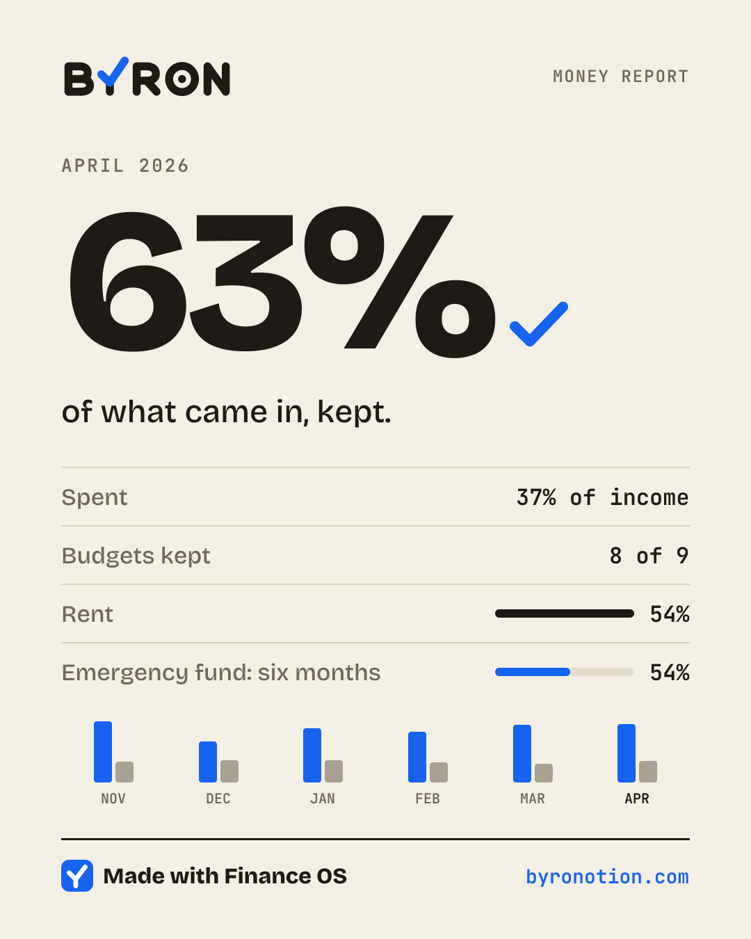 Your share card