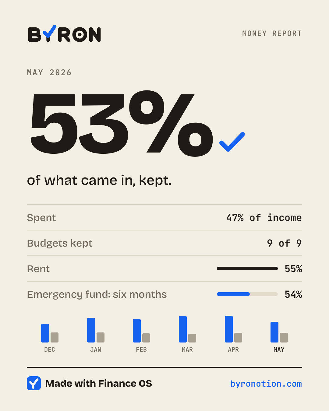 Your share card