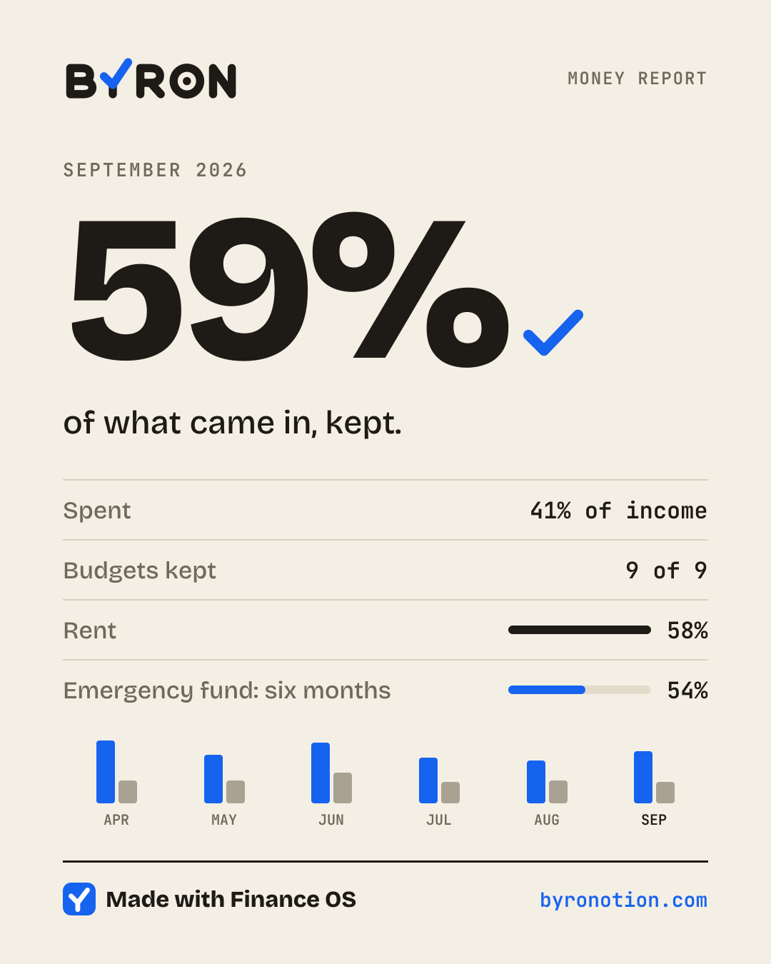 Your share card