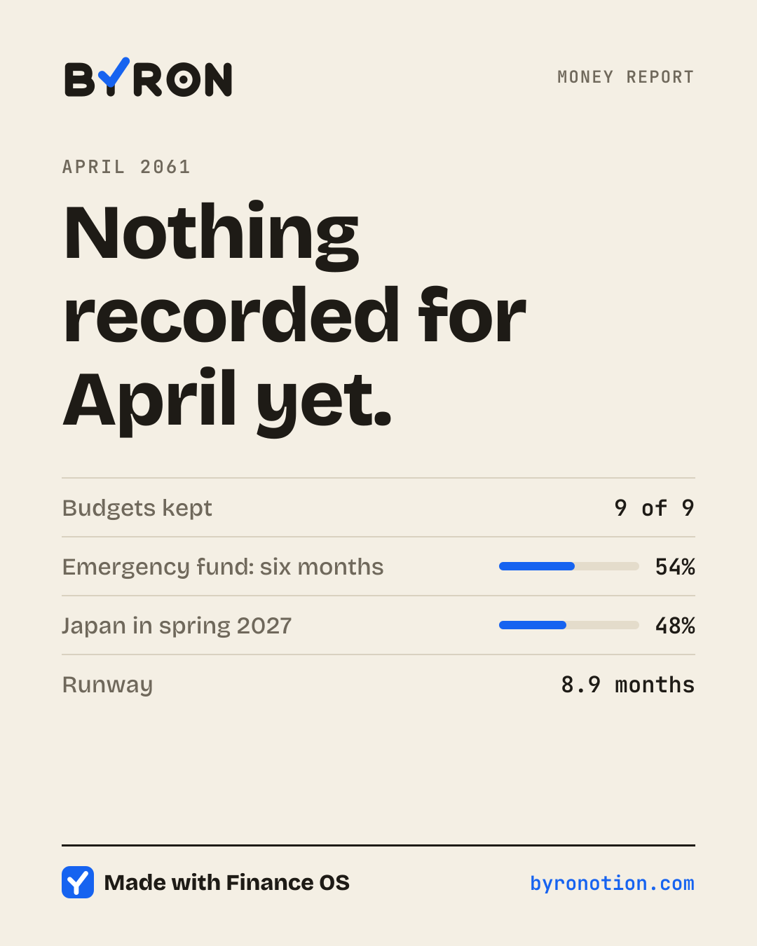 Your share card